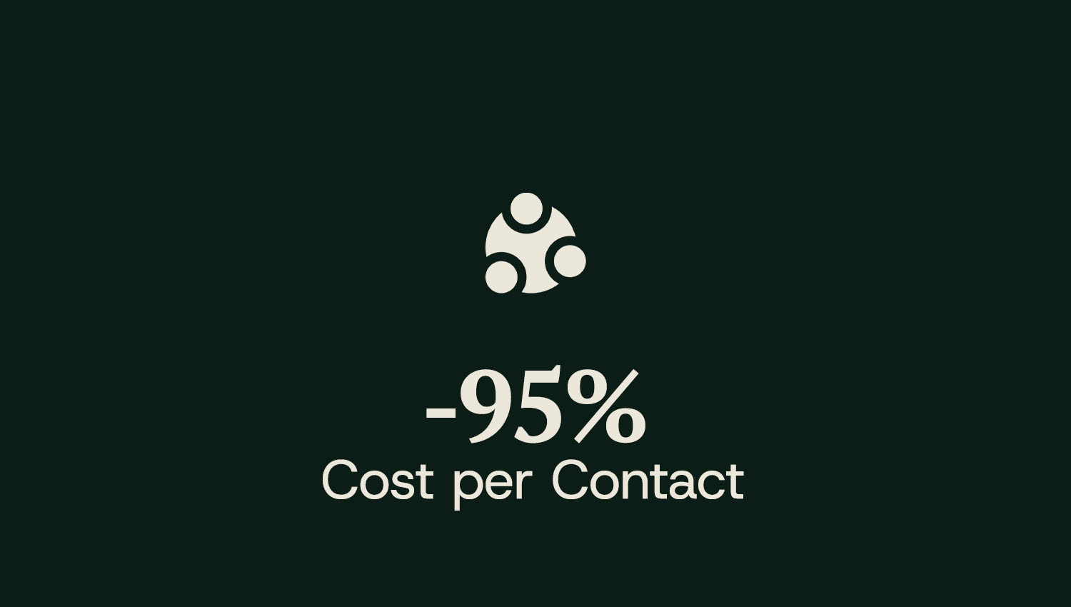 Cost per Contact