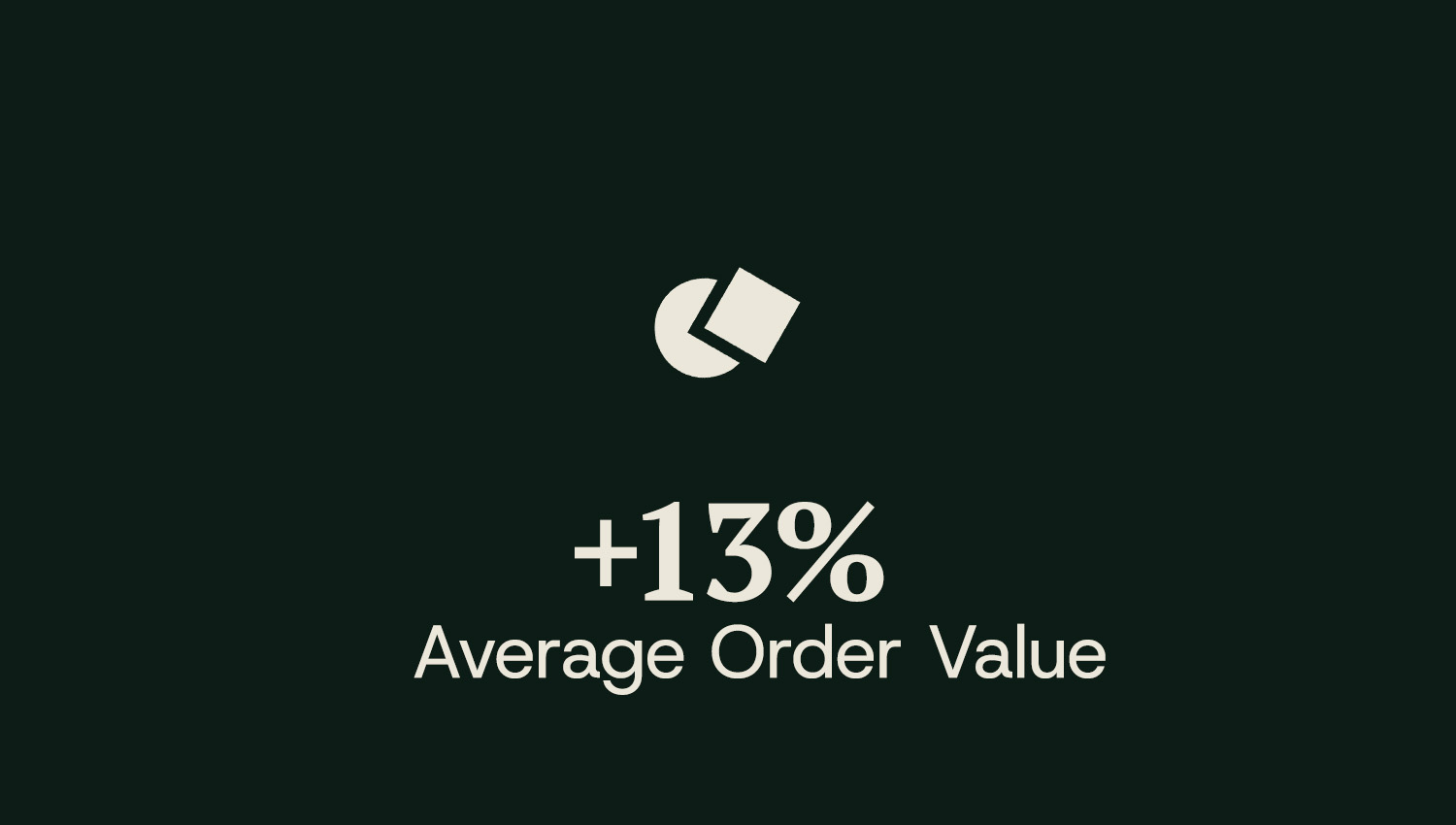 Average Order Value