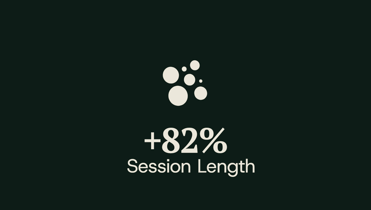 Session Length